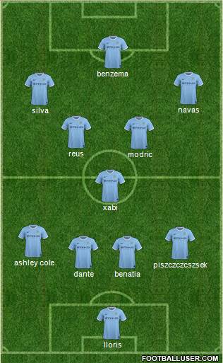 Manchester City Formation 2014