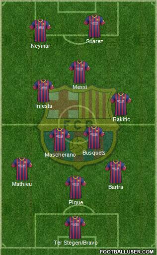 F.C. Barcelona Formation 2014