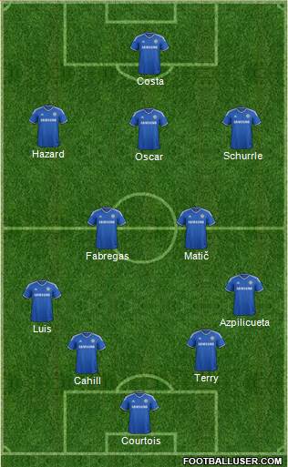 Chelsea Formation 2014