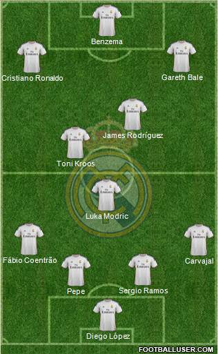 Real Madrid C.F. Formation 2014