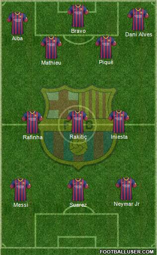 F.C. Barcelona Formation 2014