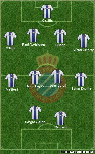 R.C.D. Espanyol de Barcelona S.A.D. Formation 2014