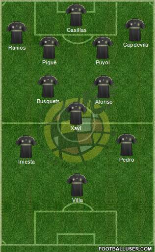 Spain Formation 2014