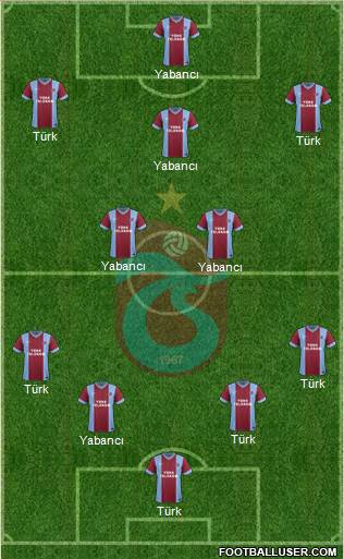 Trabzonspor Formation 2014