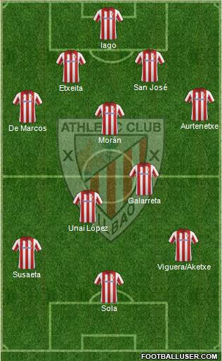 Athletic Club Formation 2014