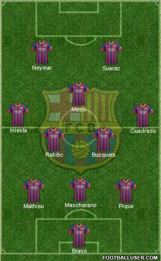 F.C. Barcelona Formation 2014