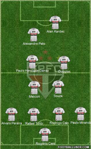 São Paulo FC Formation 2014