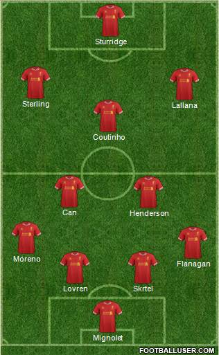 Liverpool Formation 2014