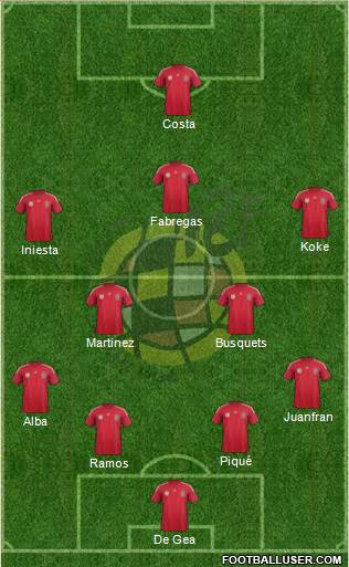 Spain Formation 2014