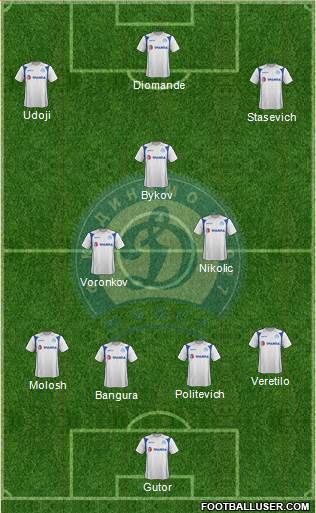Dinamo Minsk Formation 2014