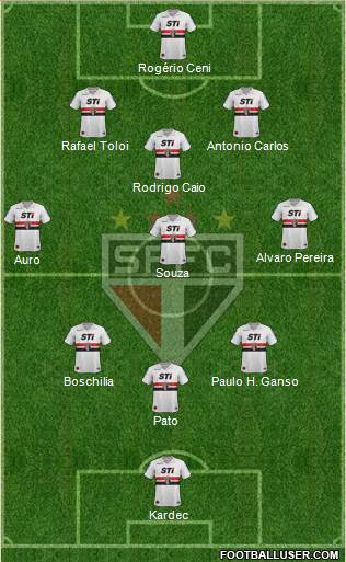 São Paulo FC Formation 2014