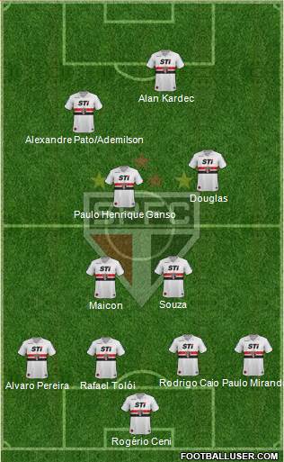 São Paulo FC Formation 2014