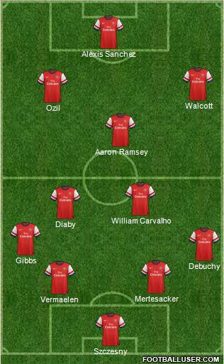 Arsenal Formation 2014