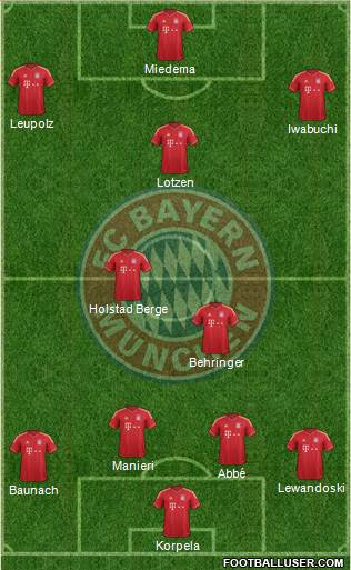 FC Bayern München Formation 2014