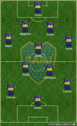 Boca Juniors Formation 2014