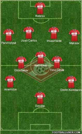 Spartak Moscow Formation 2014