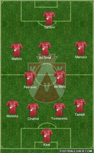 KV Kortrijk Voetbalt Formation 2014