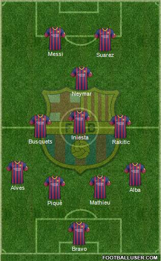 F.C. Barcelona Formation 2014