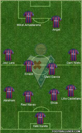 S.D. Eibar S.A.D. Formation 2014