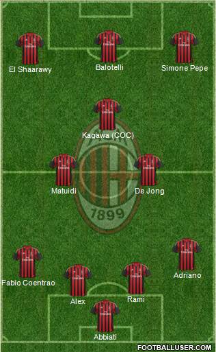 A.C. Milan Formation 2014