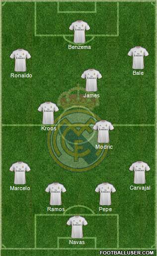 Real Madrid C.F. Formation 2014