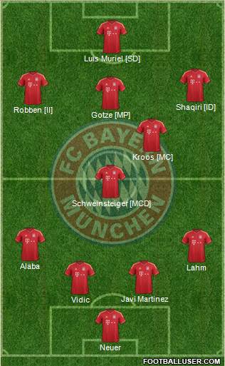 FC Bayern München Formation 2014