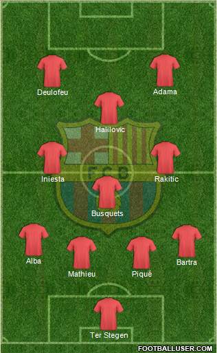 F.C. Barcelona Formation 2014