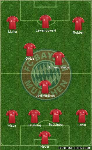FC Bayern München Formation 2014