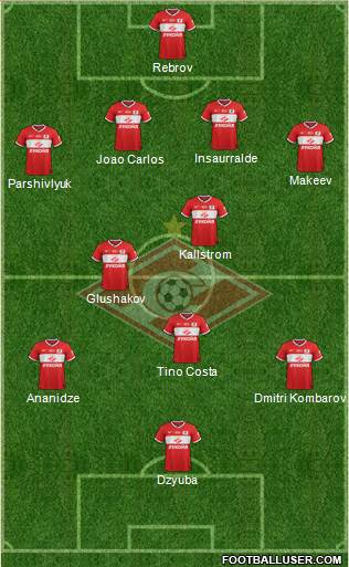 Spartak Moscow Formation 2014