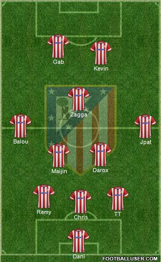 Atlético Madrid B Formation 2014