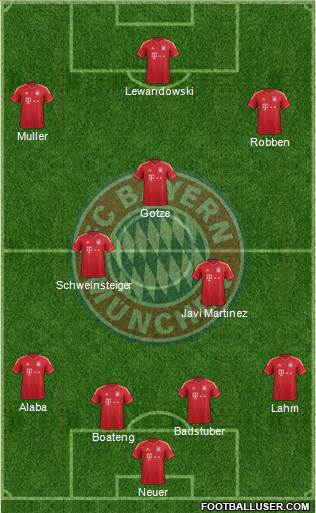 FC Bayern München Formation 2014