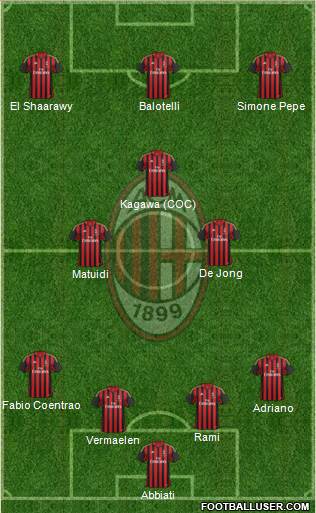 A.C. Milan Formation 2014