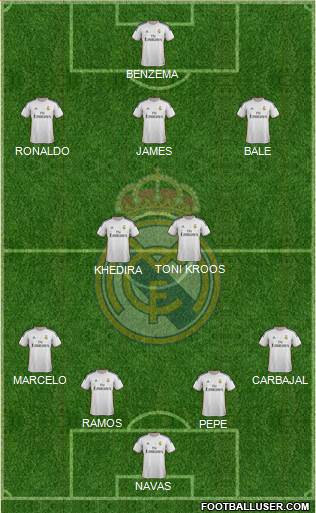 Real Madrid C.F. Formation 2014