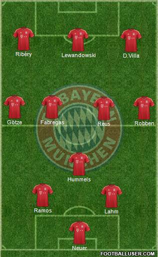 FC Bayern München Formation 2014