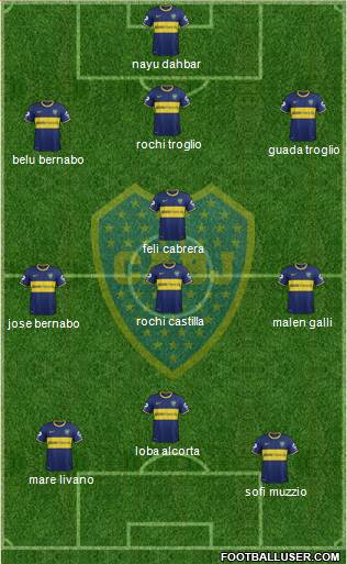 Boca Juniors Formation 2014
