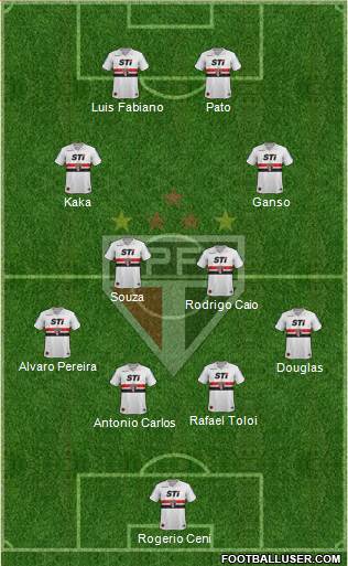 São Paulo FC Formation 2014