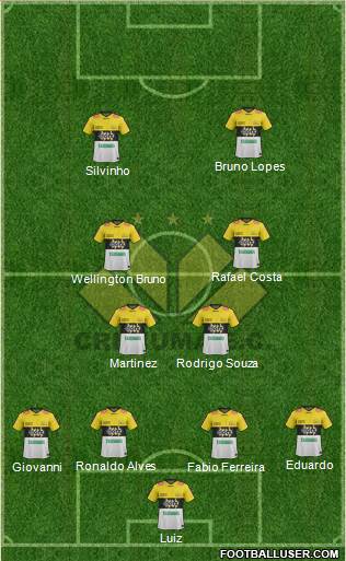 Criciúma EC football formation