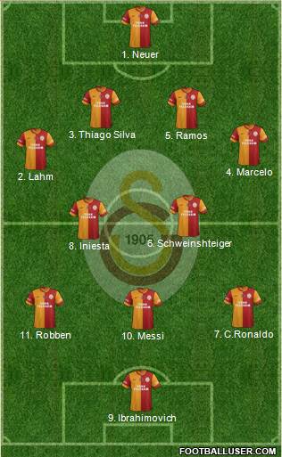 Galatasaray SK Formation 2014