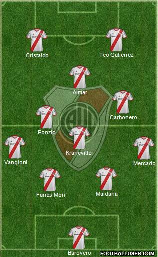 River Plate Formation 2014