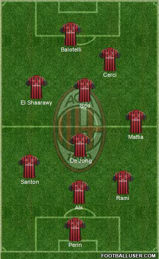 A.C. Milan Formation 2014