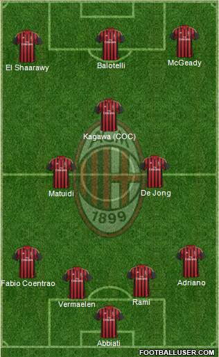 A.C. Milan Formation 2014