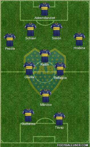 Boca Juniors Formation 2014