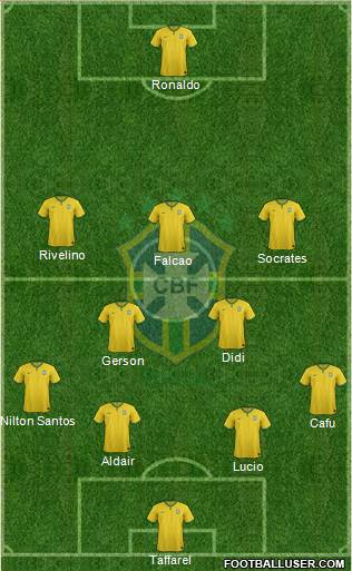 Brazil Formation 2014
