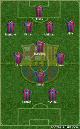 F.C. Barcelona Formation 2014