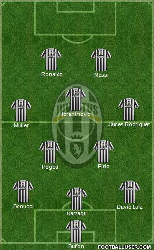 Juventus Formation 2014