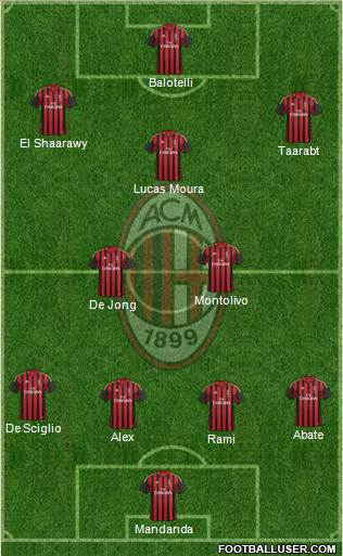 A.C. Milan Formation 2014