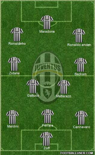 Juventus Formation 2014