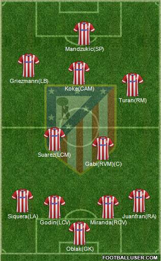 Atlético Madrid B Formation 2014