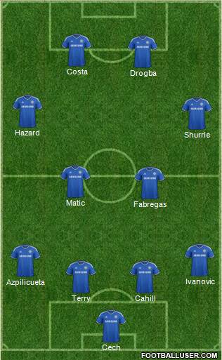 Chelsea Formation 2014