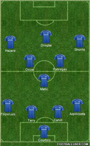 Chelsea Formation 2014